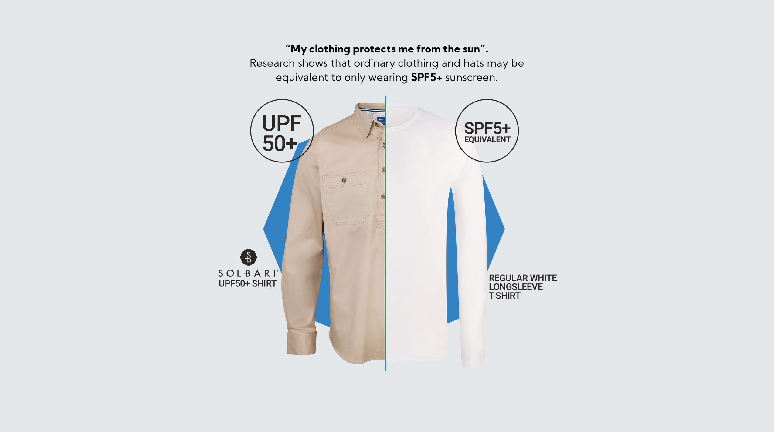 Ordinary Clothing vs. UPF Clothing: What's the Difference? – Solbari